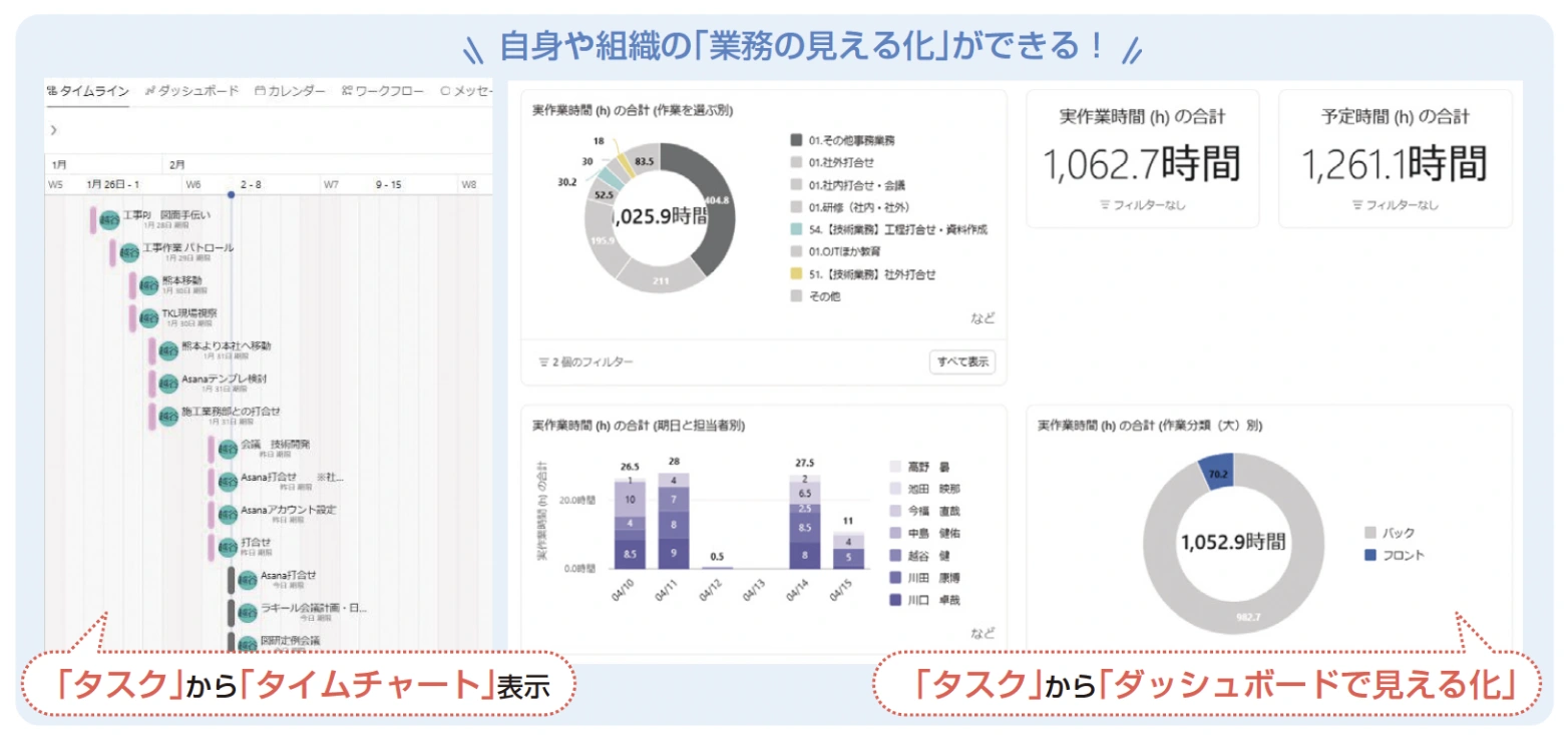 自身や組織の「業務の見える化」ができる!