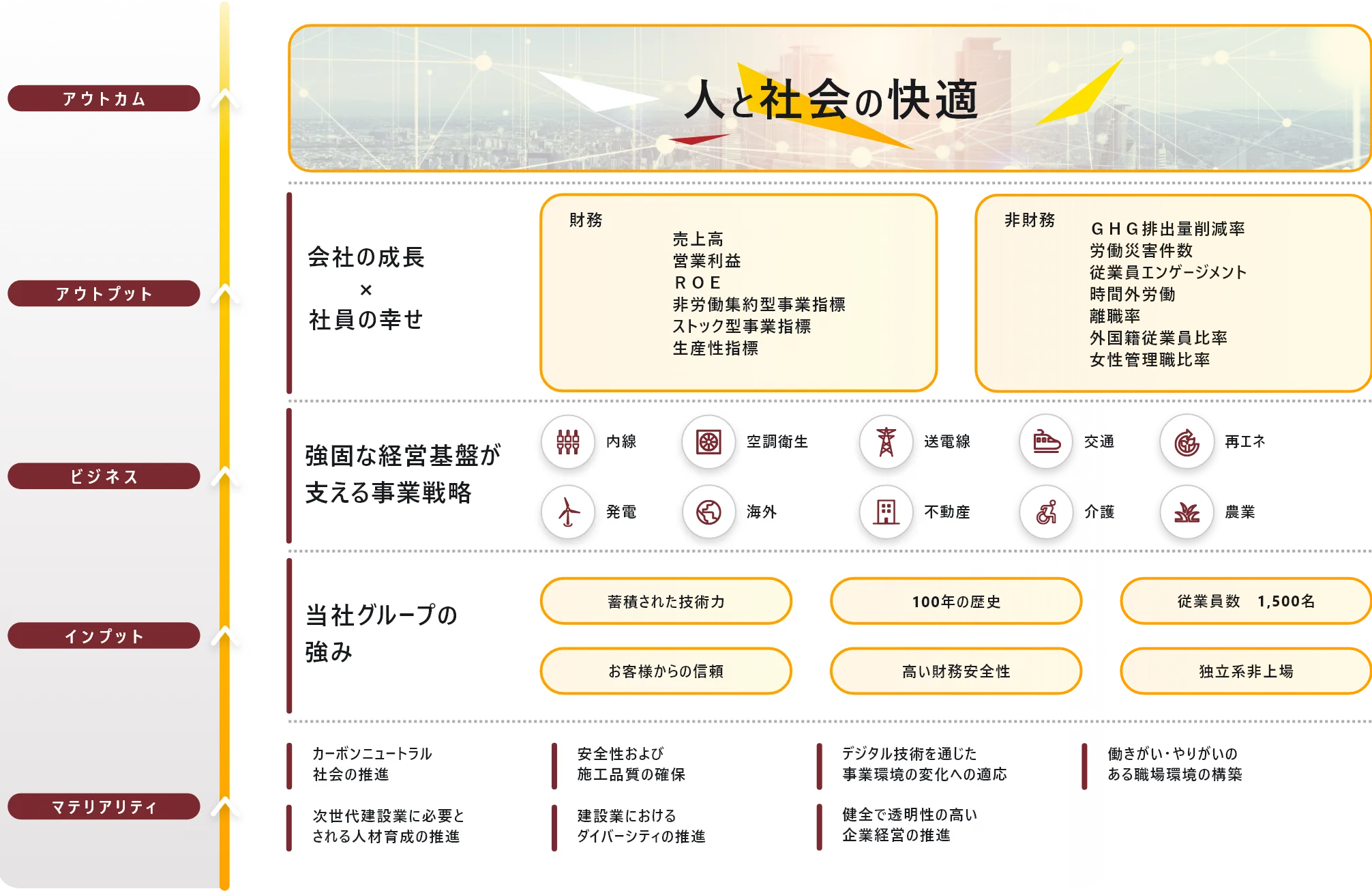 長期ビジョン2035