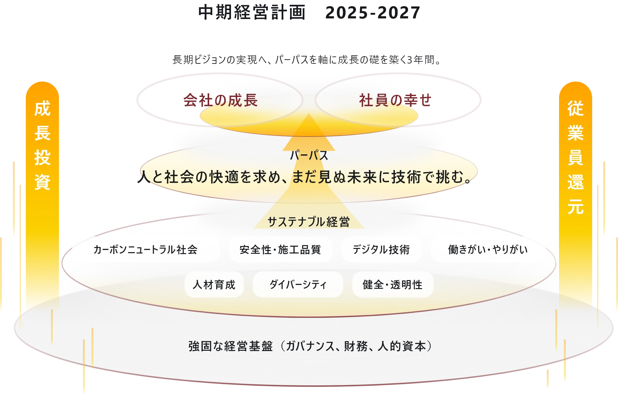 グループ内への中期改革メッセージ