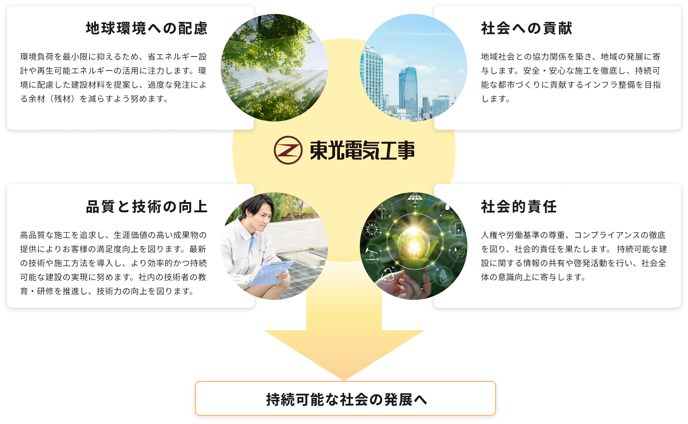 体制図