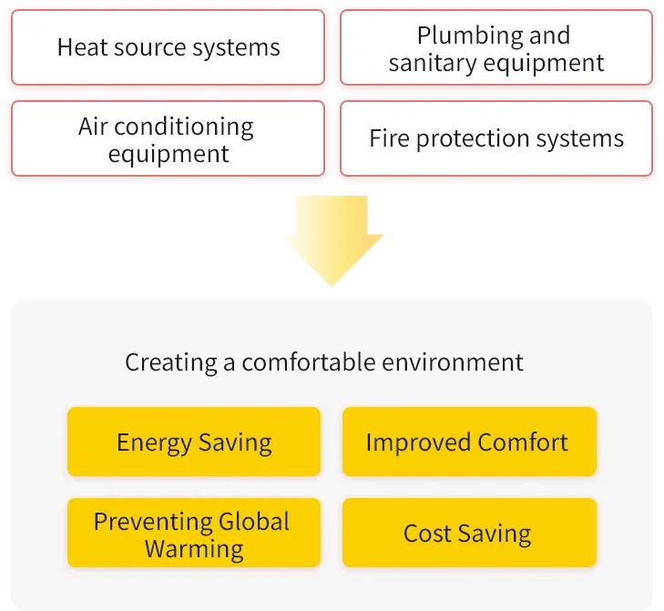 Characteristics of our business