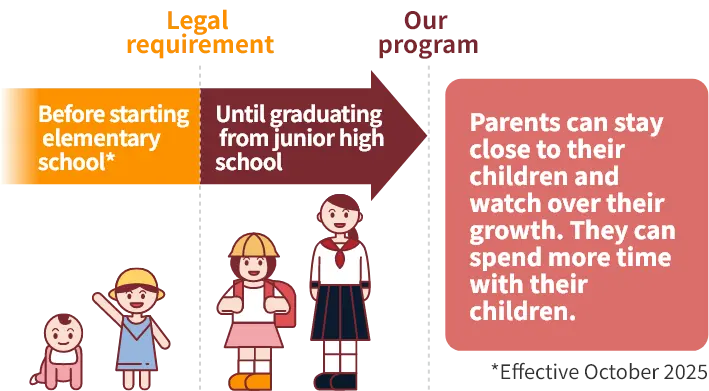 Example: Application period of the reduced working hour program