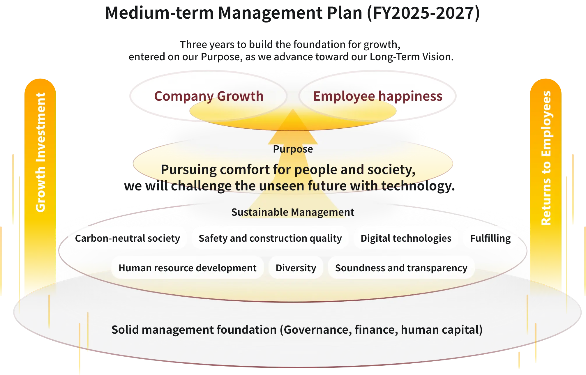 Medium-term Restructuring Message for the Group