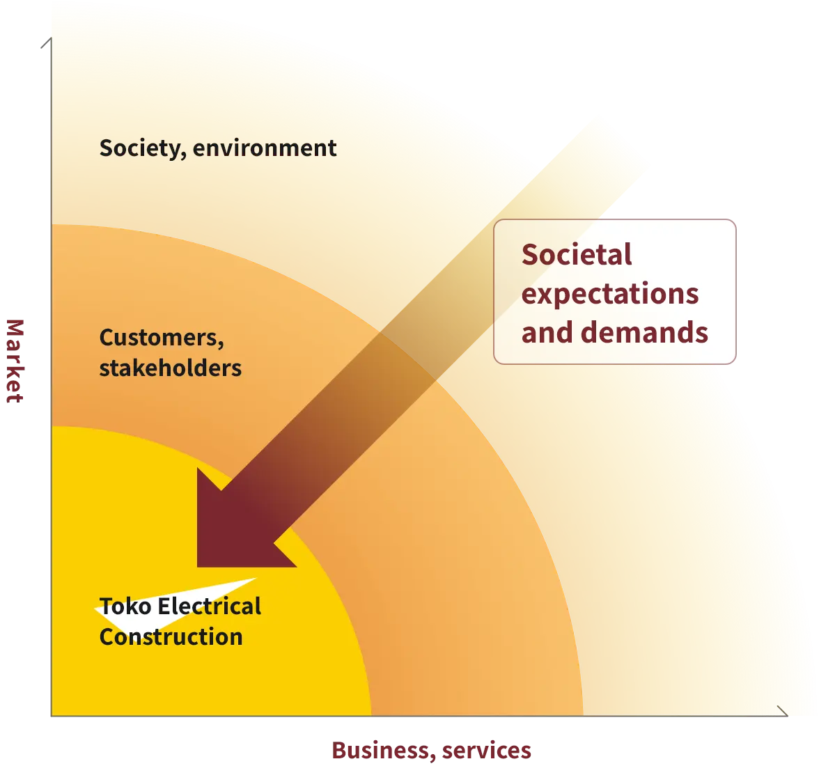 Our Approach to Materiality