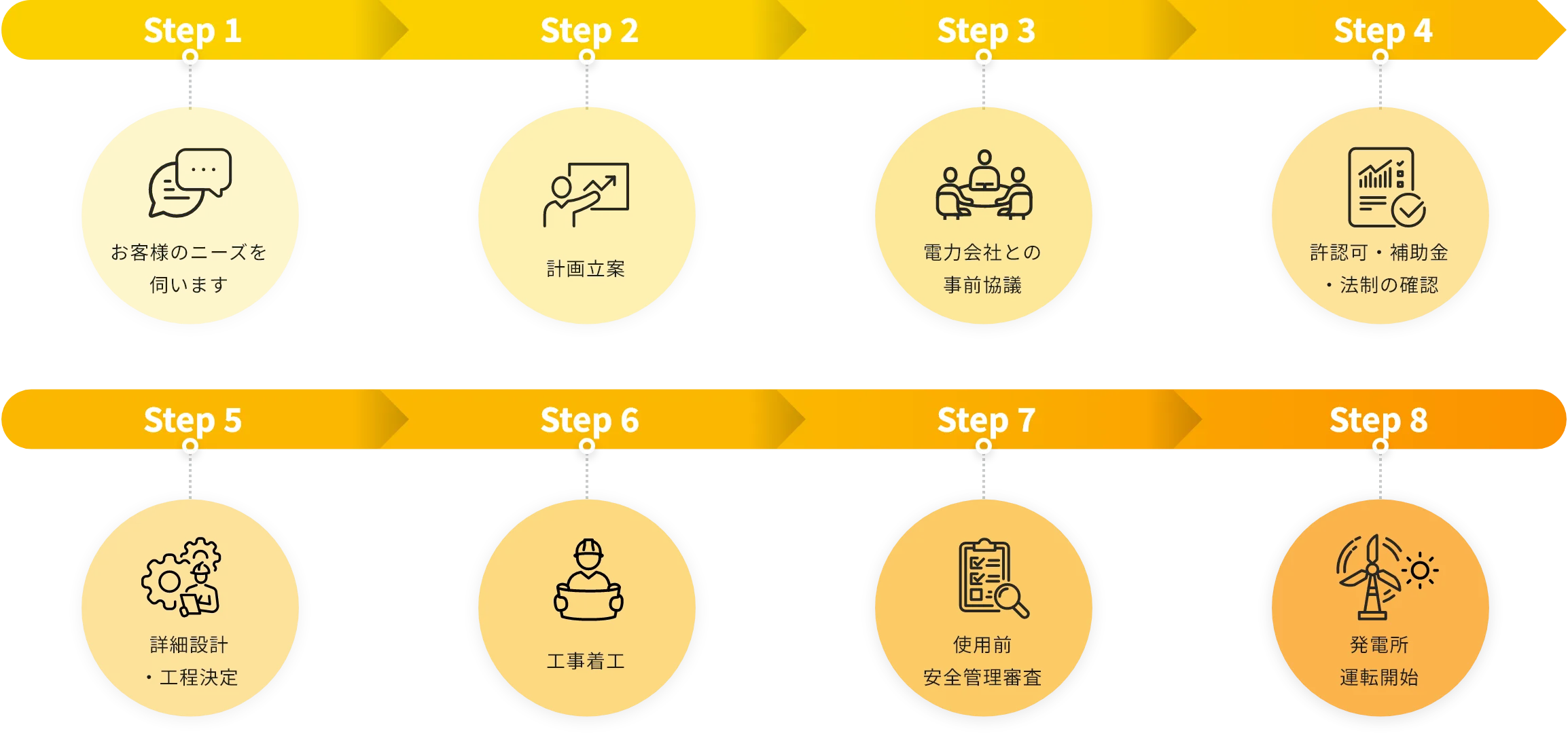 事業の特徴